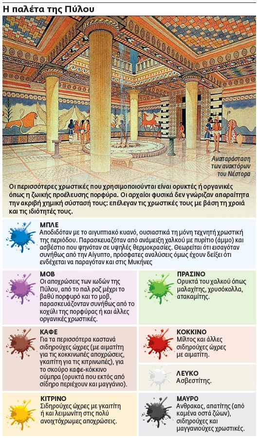 ΠΥΛΟΣ_ΧΡΩΜΑΤΑ_ΠΑΛΑΤΙ