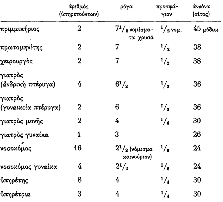 γυναίκες ιατροί