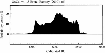 10963_2013_9065_Fig2_HTML