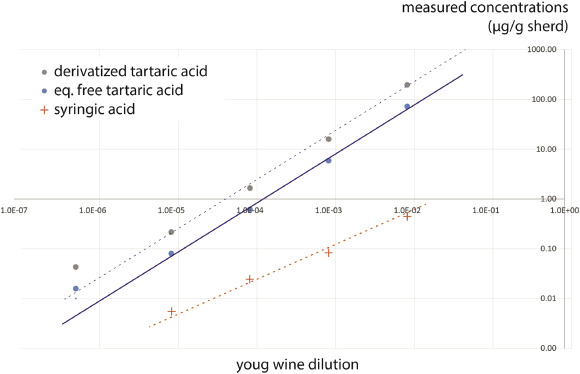 Microsoft Word - Garnier_JAS_NG-23102015_Figures