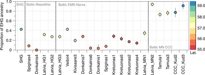 41467_2018_2825_Fig3_HTML