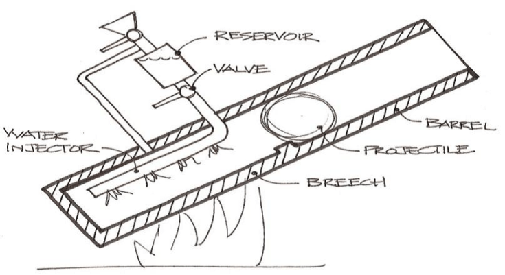 canon archimedes 2.png