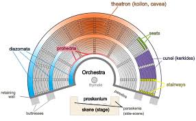 theatre structure.jpg